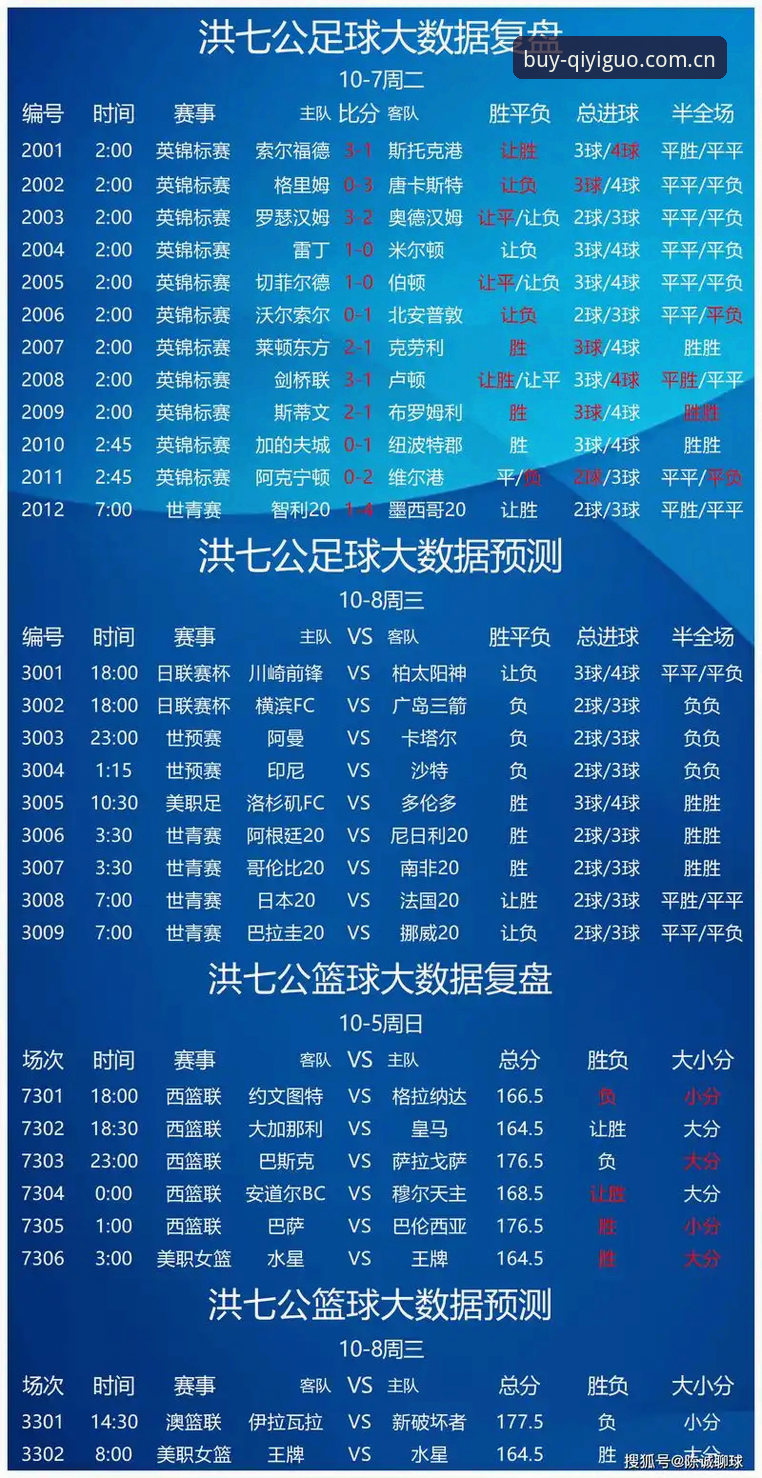 奇异果彩票APP最新版本深度评测：数据驱动足球比分预测的实战体验报告